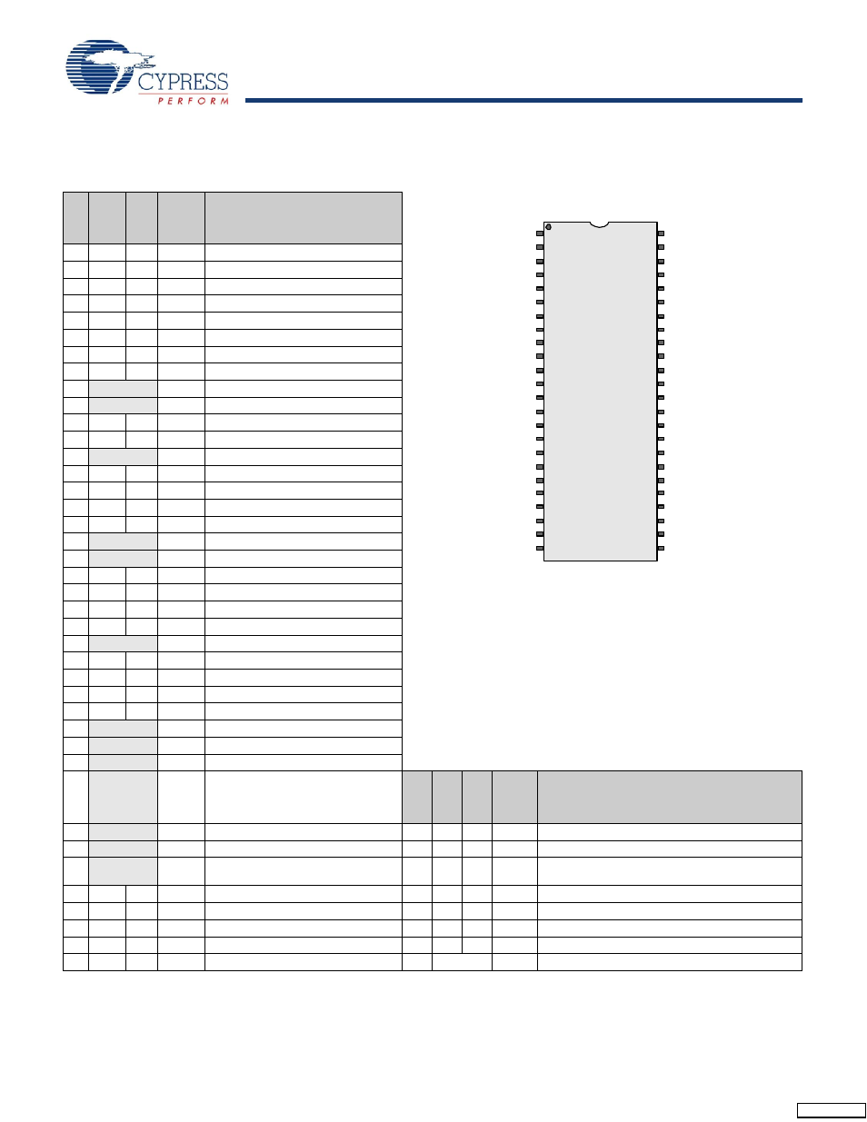 Pin ssop | Cypress CapSense CY8C20396 User Manual | Page 13 / 34