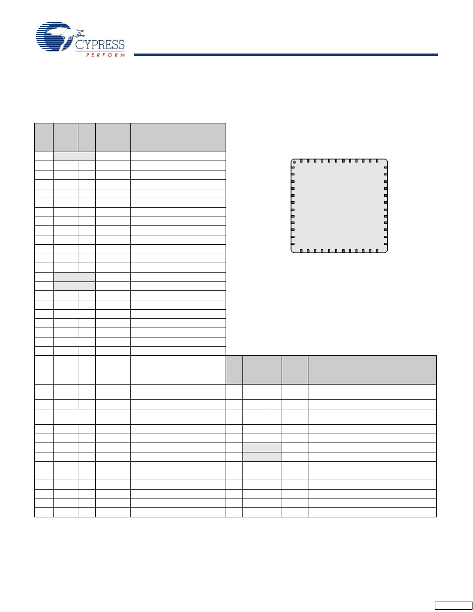 Pin qfn ocd | Cypress CapSense CY8C20396 User Manual | Page 14 / 34