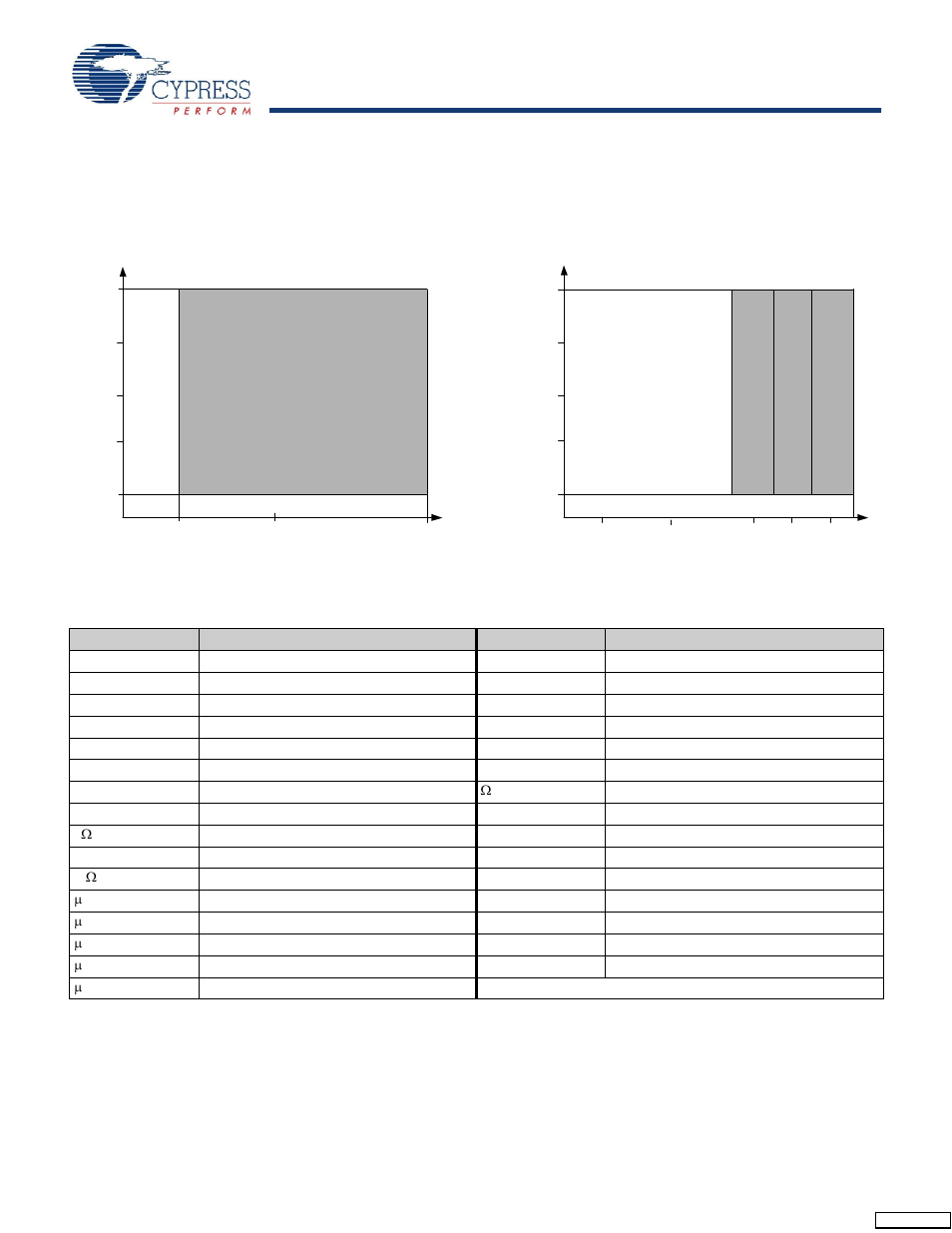 Electrical specifications | Cypress CapSense CY8C20396 User Manual | Page 15 / 34