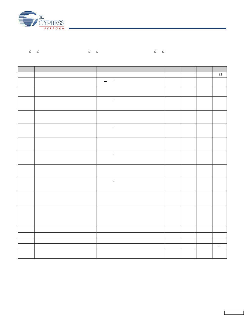 Dc general purpose io specifications | Cypress CapSense CY8C20396 User Manual | Page 18 / 34
