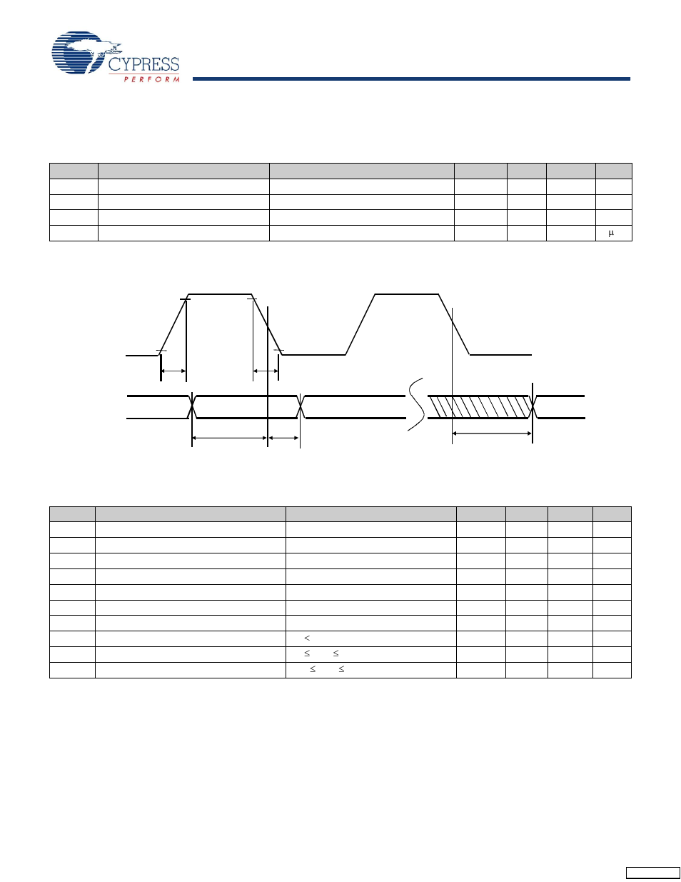 Ac external clock specifications, Ac programming specifications | Cypress CapSense CY8C20396 User Manual | Page 24 / 34