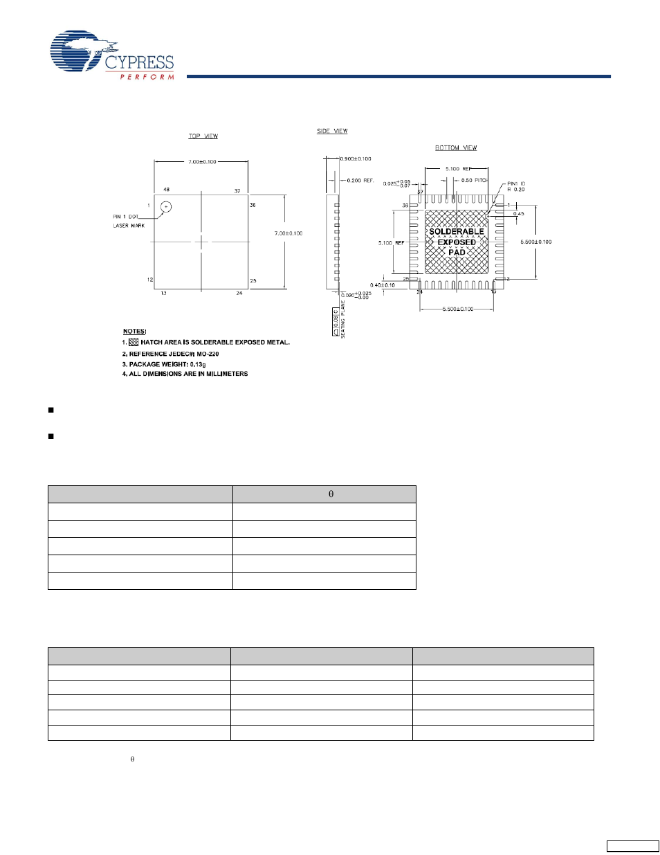 Thermal impedances, Solder reflow peak temperature | Cypress CapSense CY8C20396 User Manual | Page 28 / 34