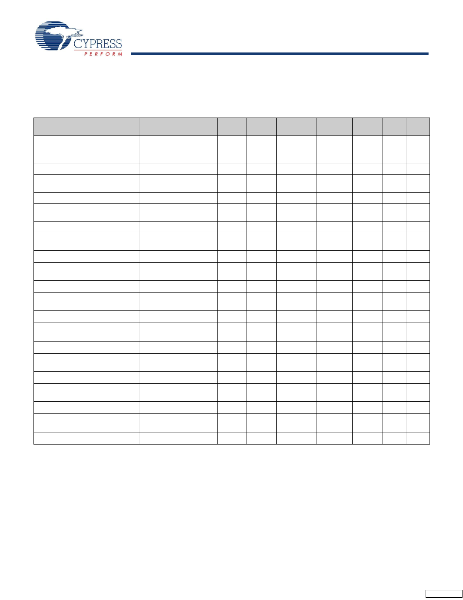 Ordering information | Cypress CapSense CY8C20396 User Manual | Page 32 / 34