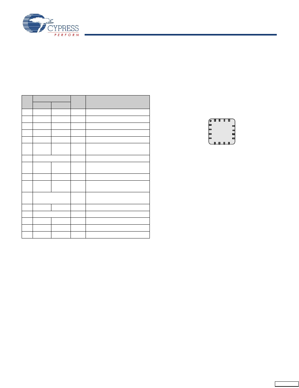 Pinouts, Pin qfn | Cypress CapSense CY8C20396 User Manual | Page 8 / 34