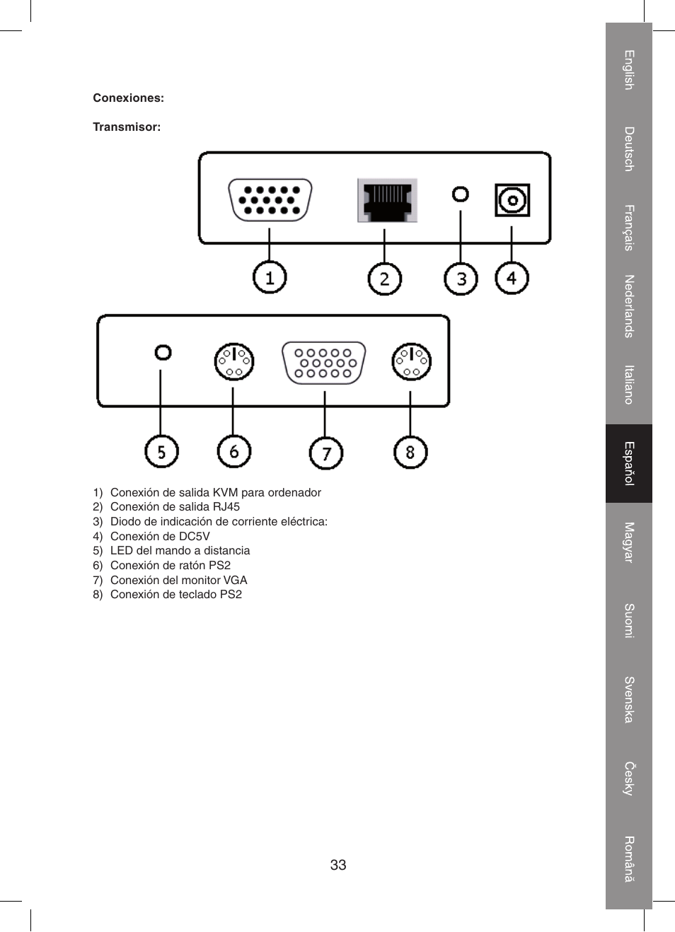 Konig Electronic KVM-extender by utp User Manual | Page 33 / 68