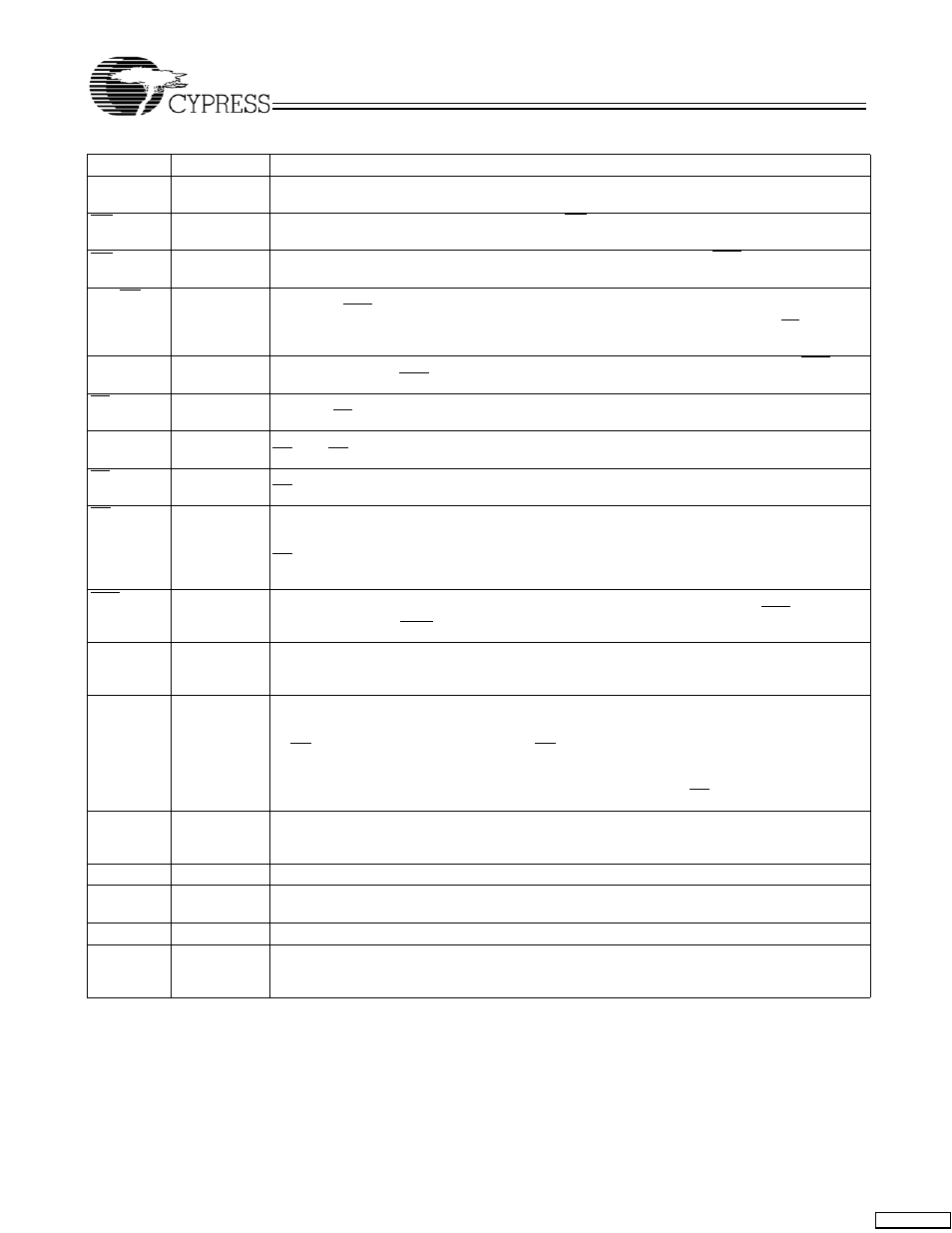 Pin definitions | Cypress CY7C1333H User Manual | Page 3 / 12