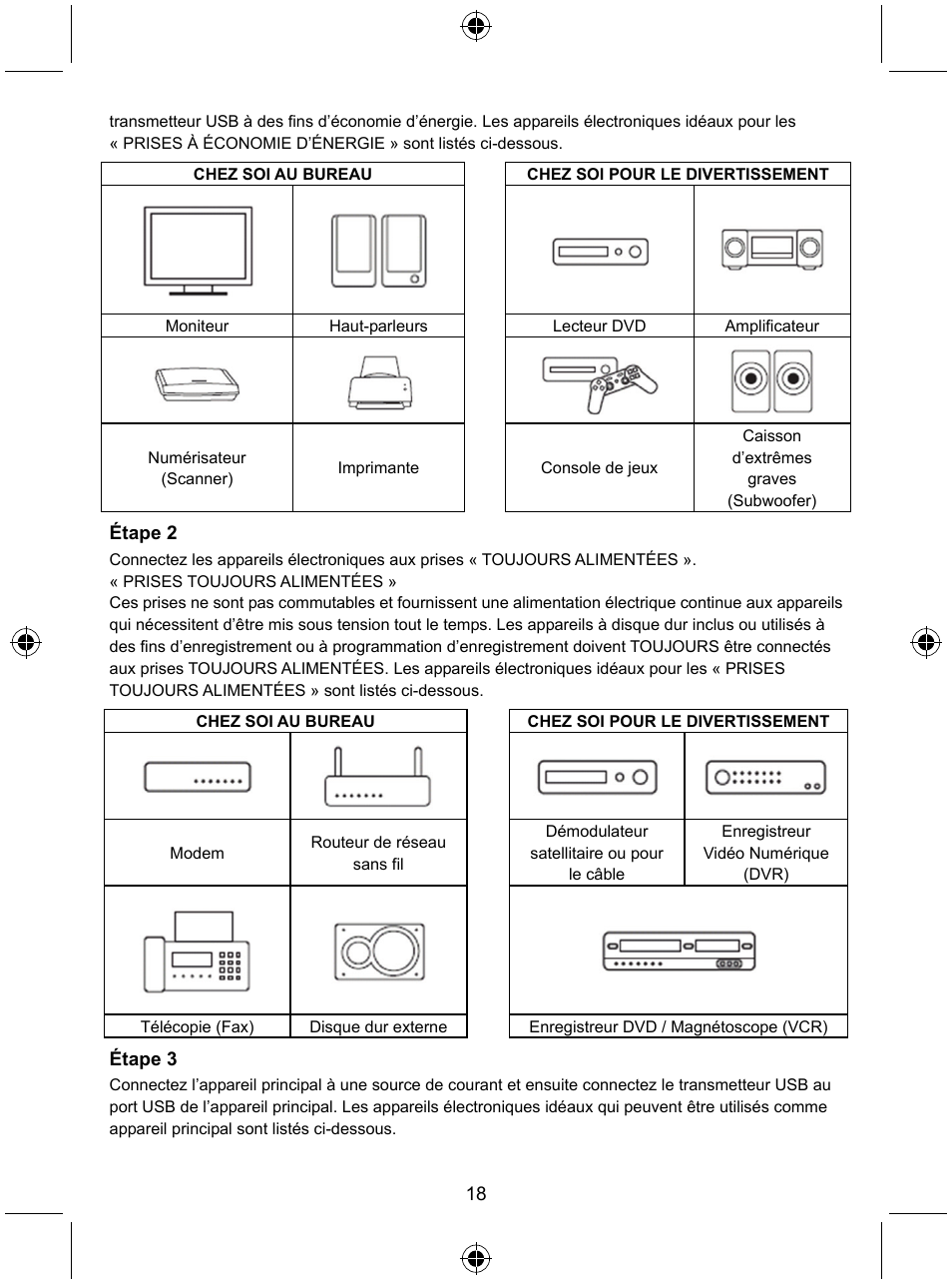Konig Electronic Distribution board with USB remote control User Manual | Page 18 / 102