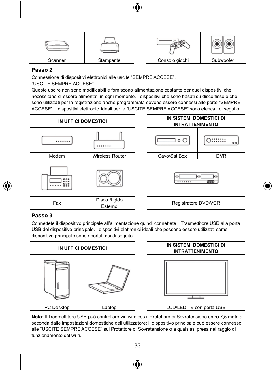 Konig Electronic Distribution board with USB remote control User Manual | Page 33 / 102
