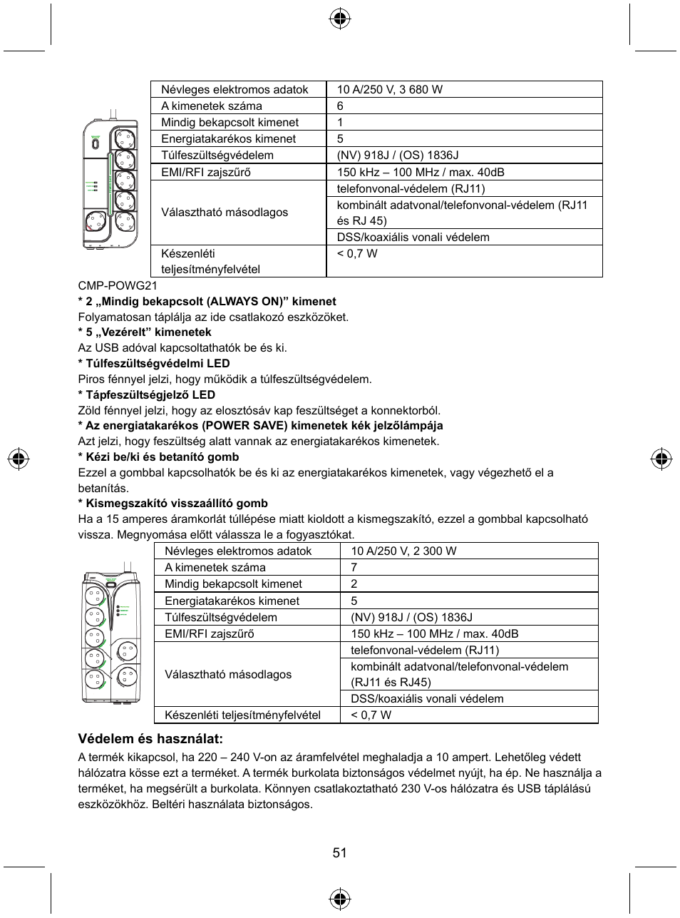 Konig Electronic Distribution board with USB remote control User Manual | Page 51 / 102