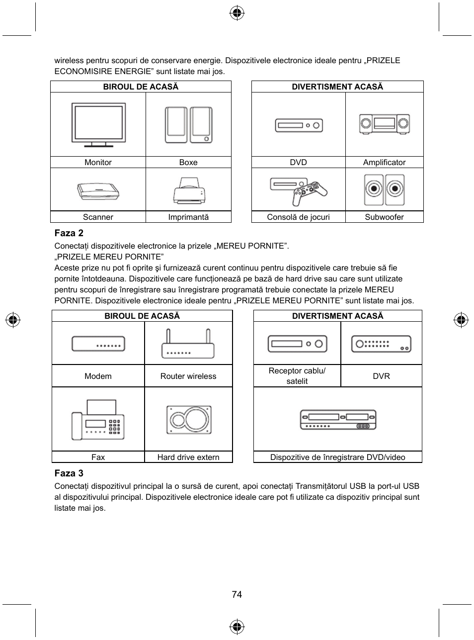 Konig Electronic Distribution board with USB remote control User Manual | Page 74 / 102