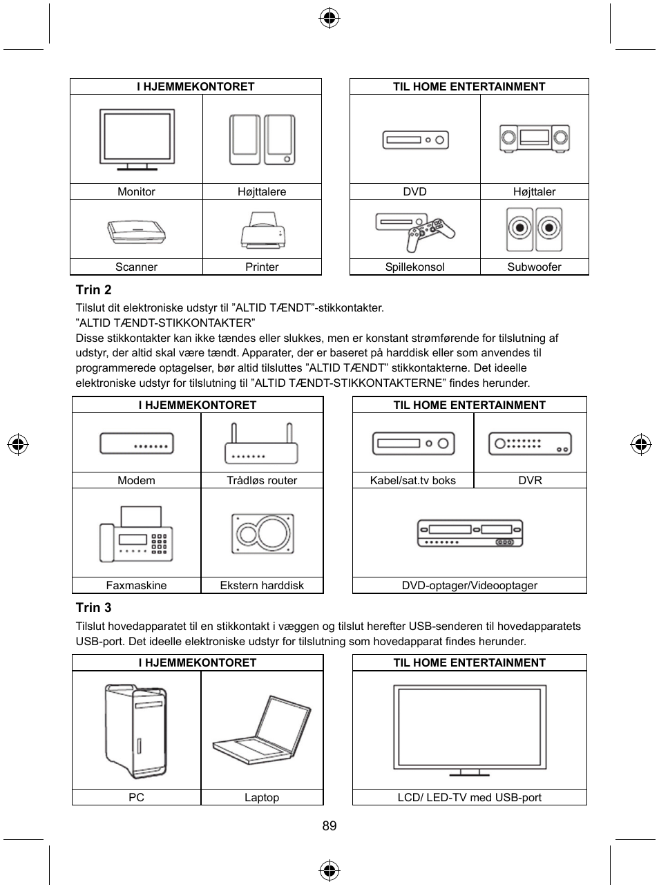 Konig Electronic Distribution board with USB remote control User Manual | Page 89 / 102