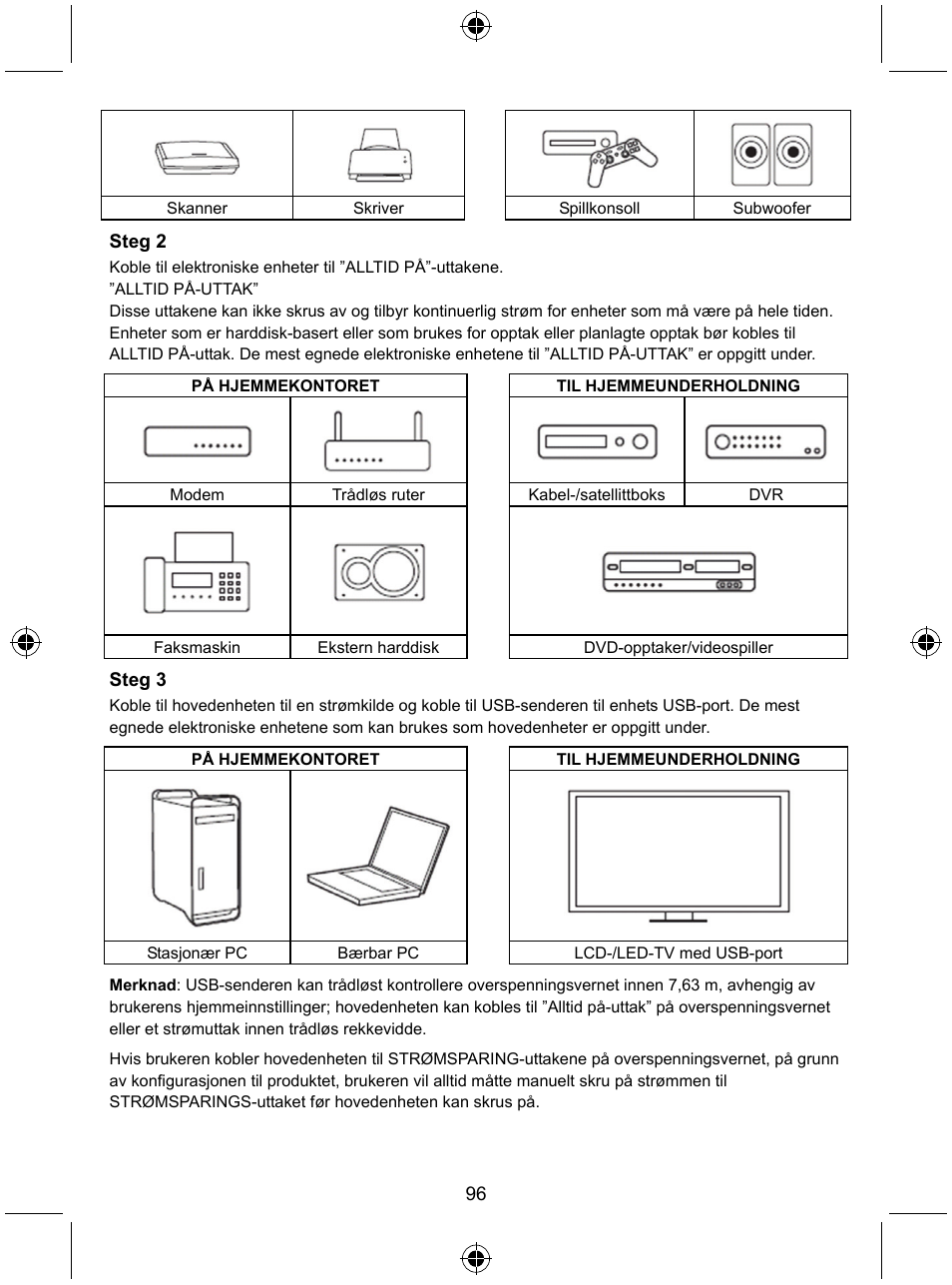 Konig Electronic Distribution board with USB remote control User Manual | Page 96 / 102