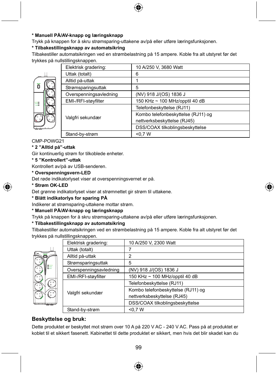 Konig Electronic Distribution board with USB remote control User Manual | Page 99 / 102