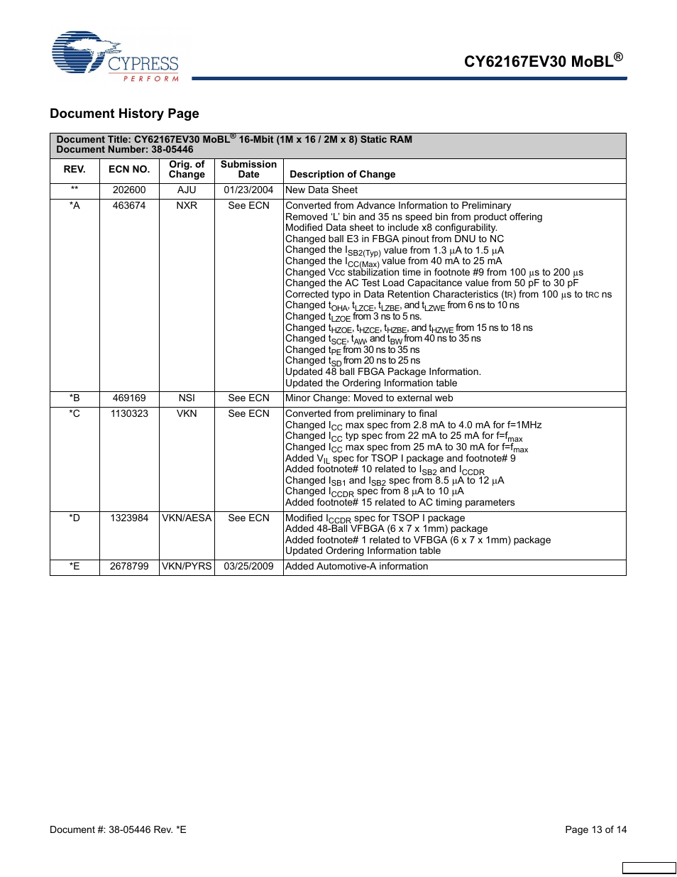 Document history page | Cypress CY62167EV30 User Manual | Page 13 / 14