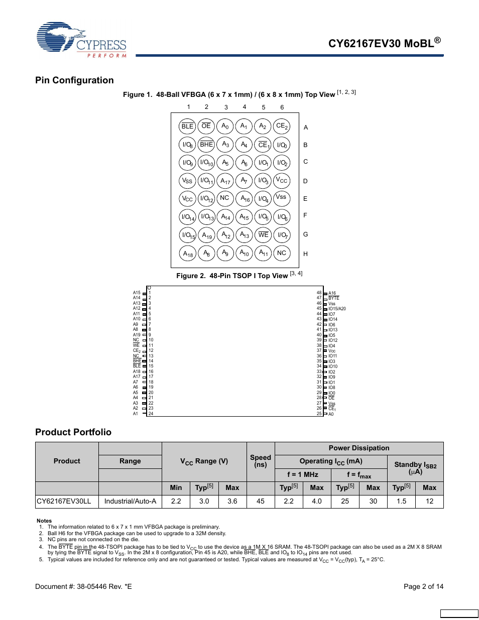 Pin configuration, Product portfolio | Cypress CY62167EV30 User Manual | Page 2 / 14