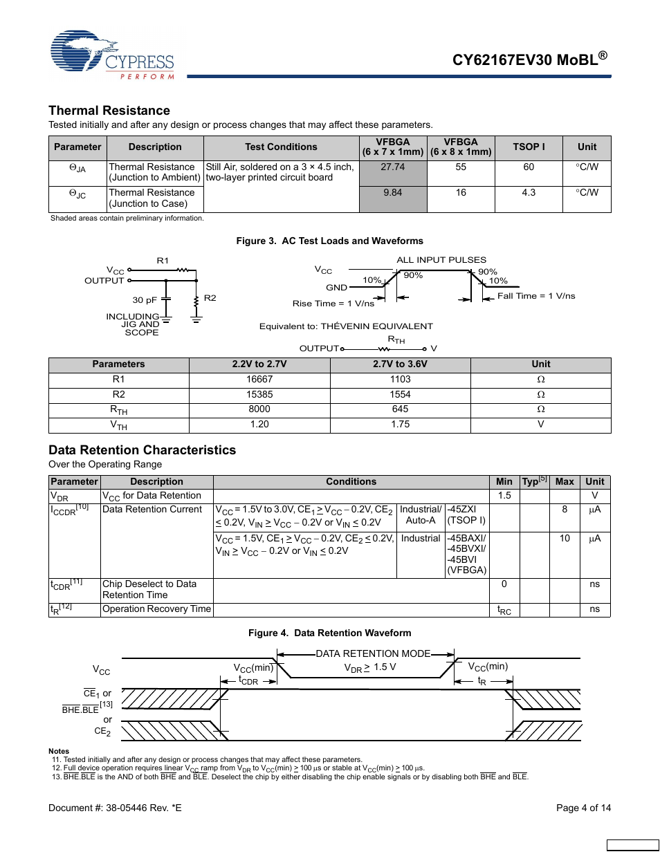 Thermal resistance, Data retention characteristics | Cypress CY62167EV30 User Manual | Page 4 / 14