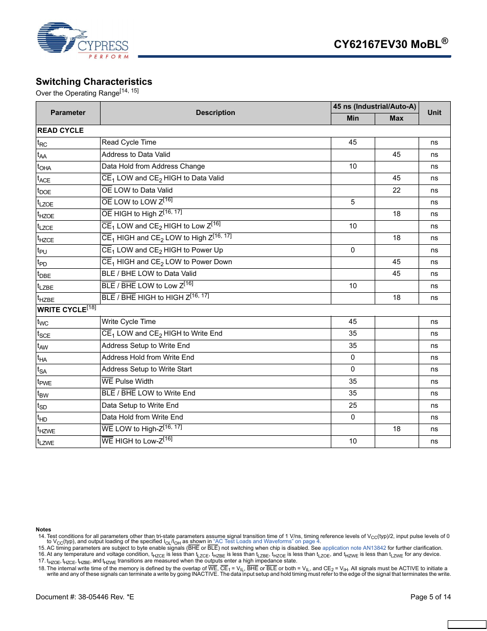 Switching characteristics | Cypress CY62167EV30 User Manual | Page 5 / 14