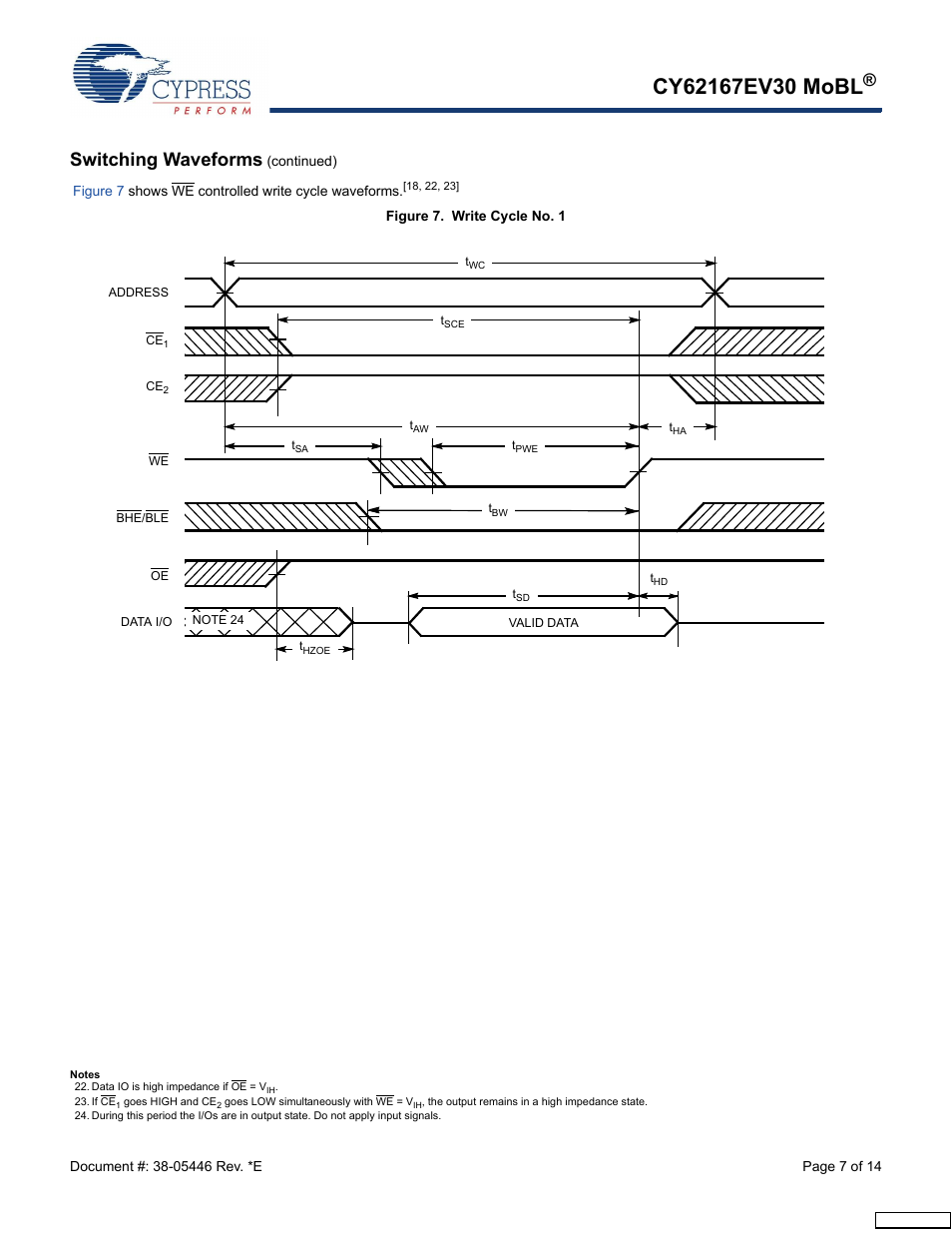 Switching waveforms | Cypress CY62167EV30 User Manual | Page 7 / 14