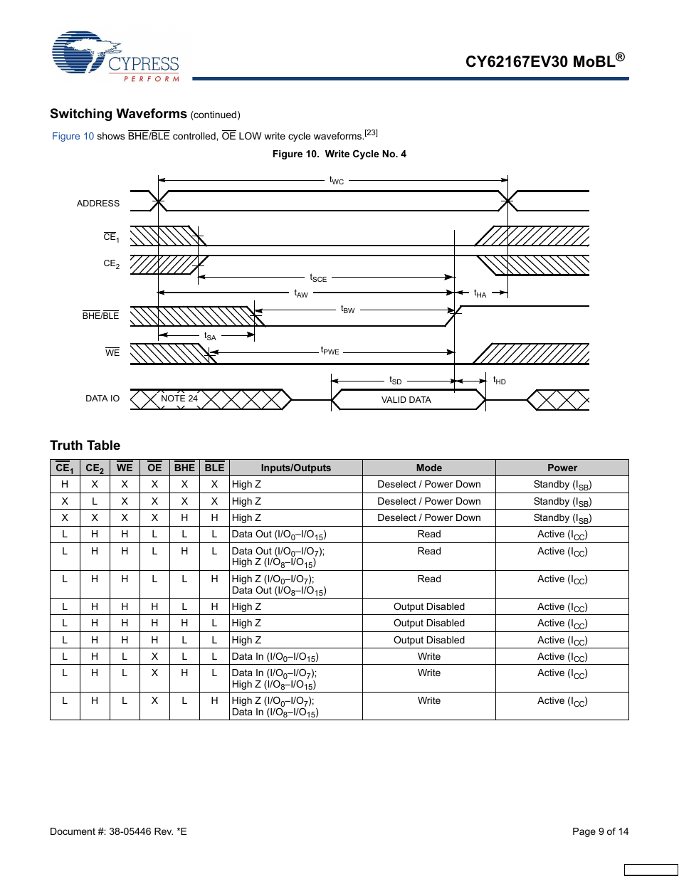 Truth table, Truth table” on, Switching waveforms | Cypress CY62167EV30 User Manual | Page 9 / 14