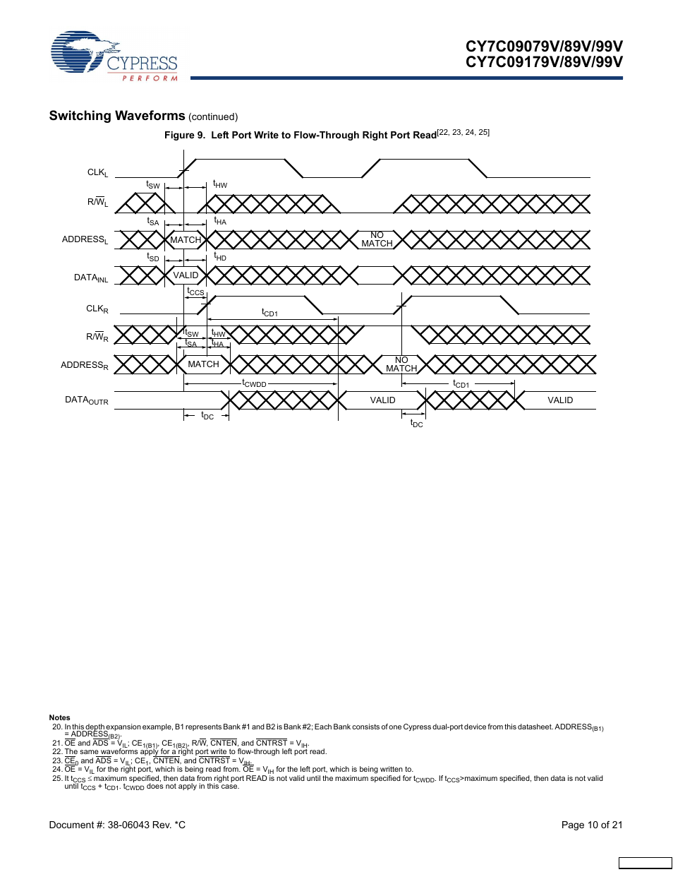 Switching waveforms | Cypress CY7C09079V User Manual | Page 10 / 21