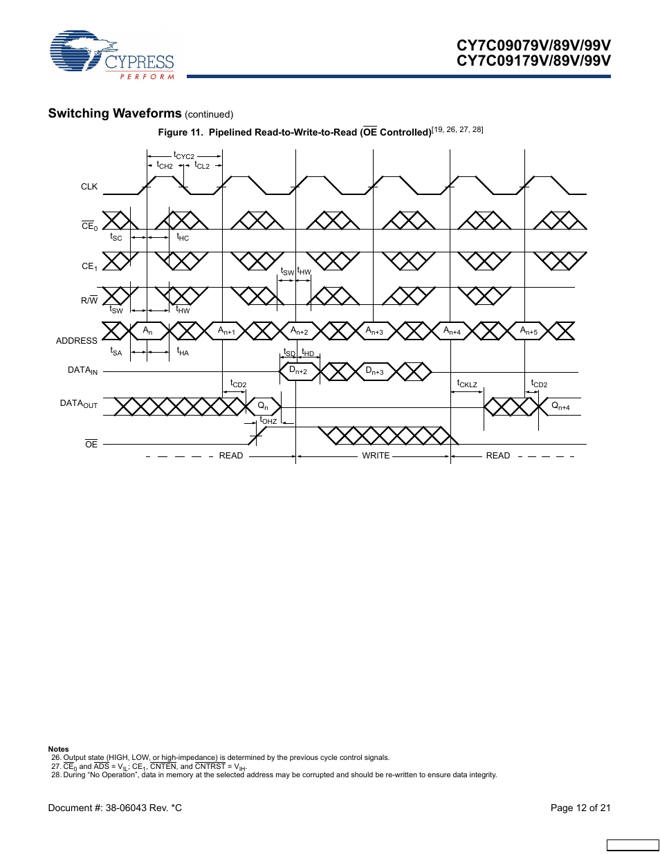 Switching waveforms | Cypress CY7C09079V User Manual | Page 12 / 21