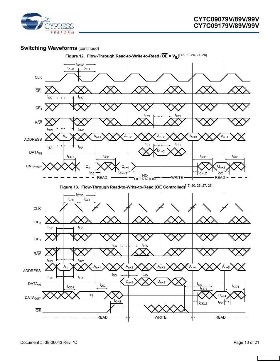 Switching waveforms | Cypress CY7C09079V User Manual | Page 13 / 21