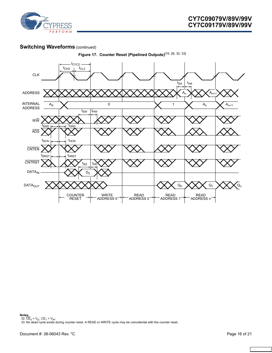 Switching waveforms | Cypress CY7C09079V User Manual | Page 16 / 21