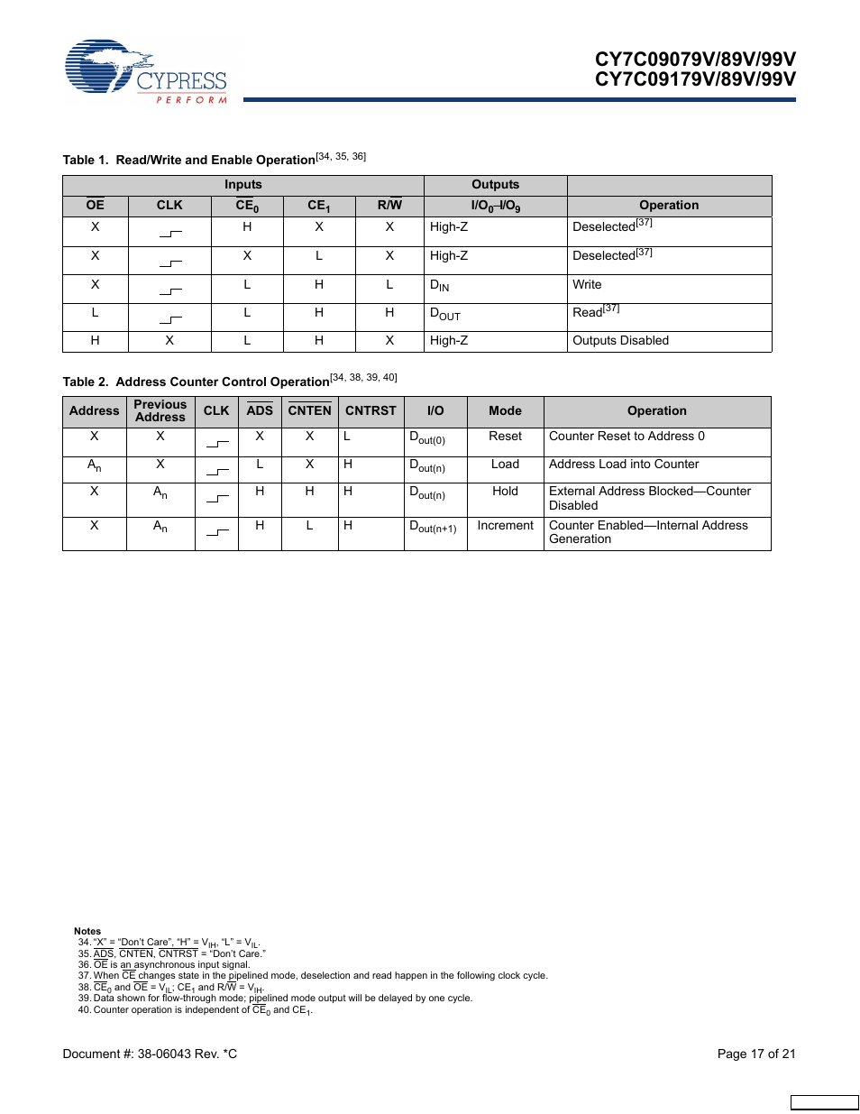 Cypress CY7C09079V User Manual | Page 17 / 21