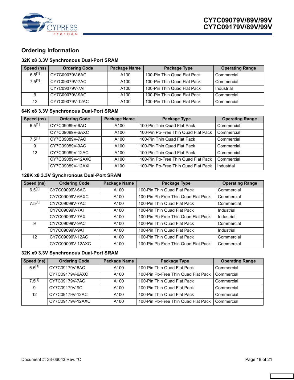 Ordering information, 32k x8 3.3v synchronous dual-port sram, 64k x8 3.3v synchronous dual-port sram | 128k x8 3.3v synchronous dual-port sram, 32k x9 3.3v synchronous dual-port sram | Cypress CY7C09079V User Manual | Page 18 / 21