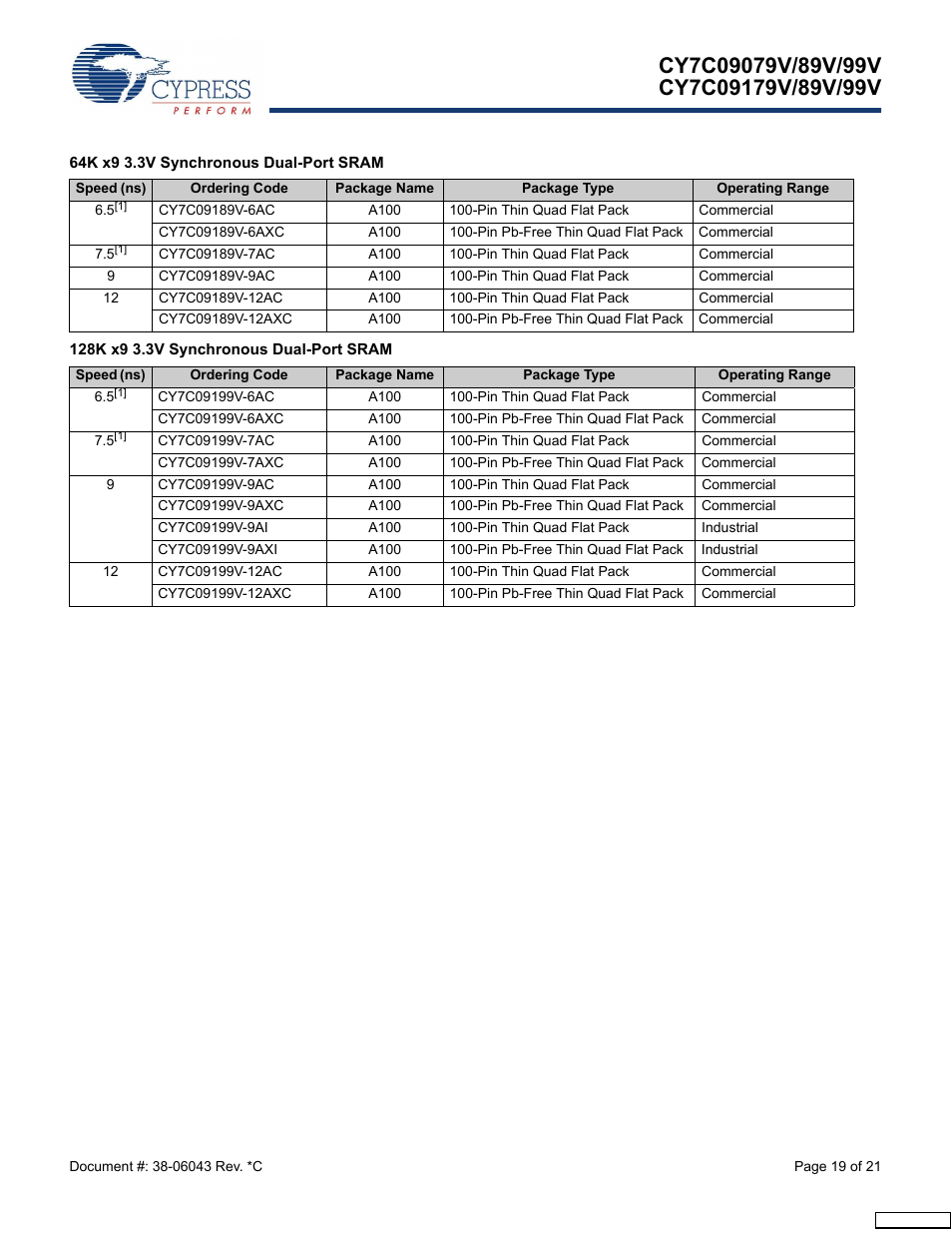 64k x9 3.3v synchronous dual-port sram, 128k x9 3.3v synchronous dual-port sram | Cypress CY7C09079V User Manual | Page 19 / 21