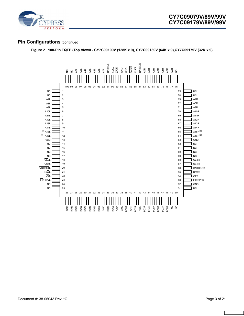 Pin configurations (continued, Pin configurations | Cypress CY7C09079V User Manual | Page 3 / 21