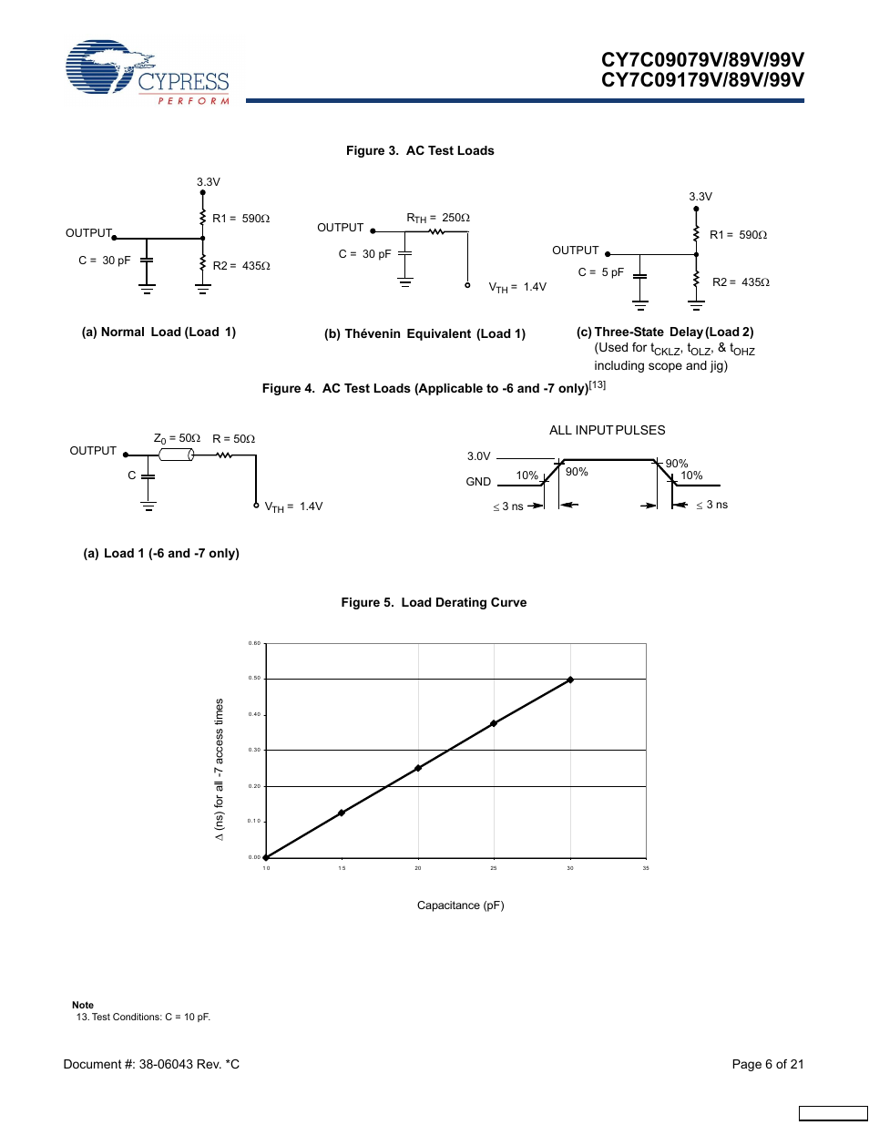 Cypress CY7C09079V User Manual | Page 6 / 21