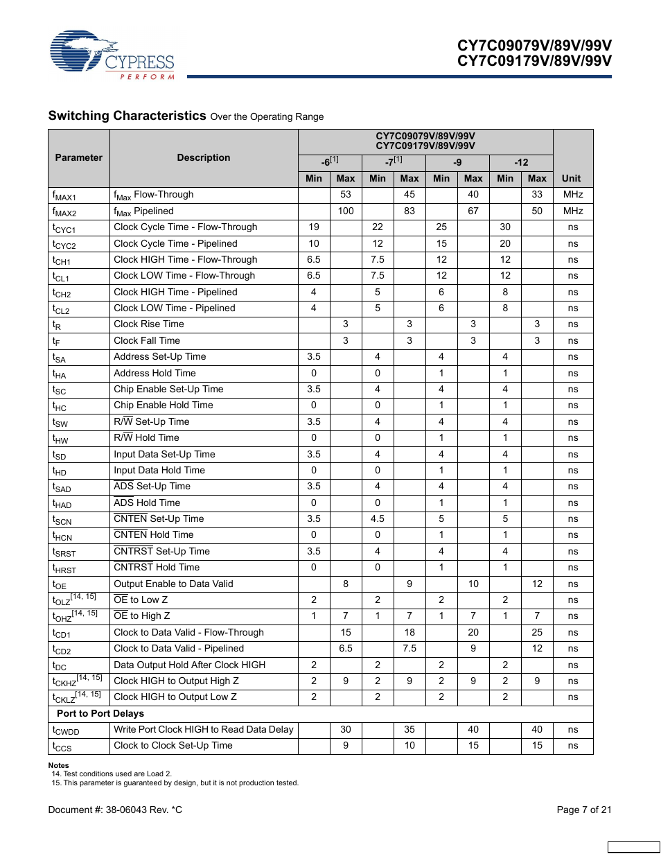 Switching characteristics over the operating range, Switching characteristics | Cypress CY7C09079V User Manual | Page 7 / 21