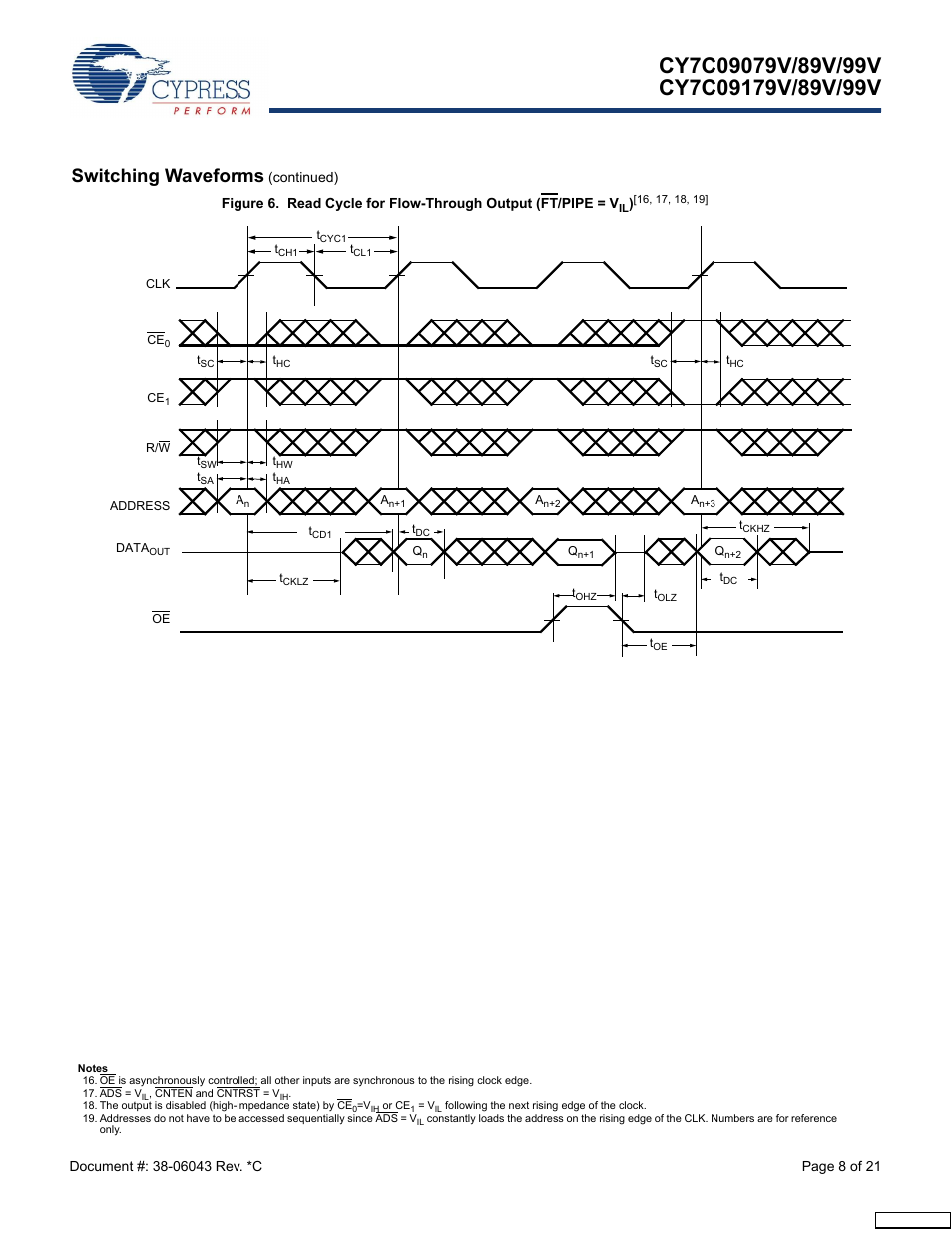 Switching waveforms (continued), Switching waveforms | Cypress CY7C09079V User Manual | Page 8 / 21
