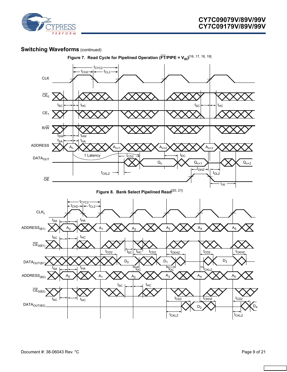Switching waveforms | Cypress CY7C09079V User Manual | Page 9 / 21