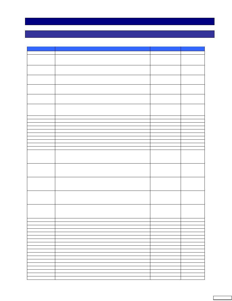 Cypress CY8C24x23A User Manual | Page 22 / 28