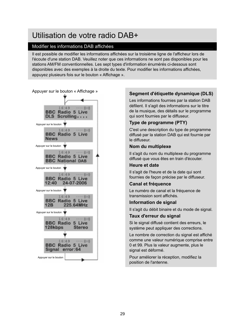 Utilisation de votre radio dab | Konig Electronic DAB+ retro radio User Manual | Page 29 / 201