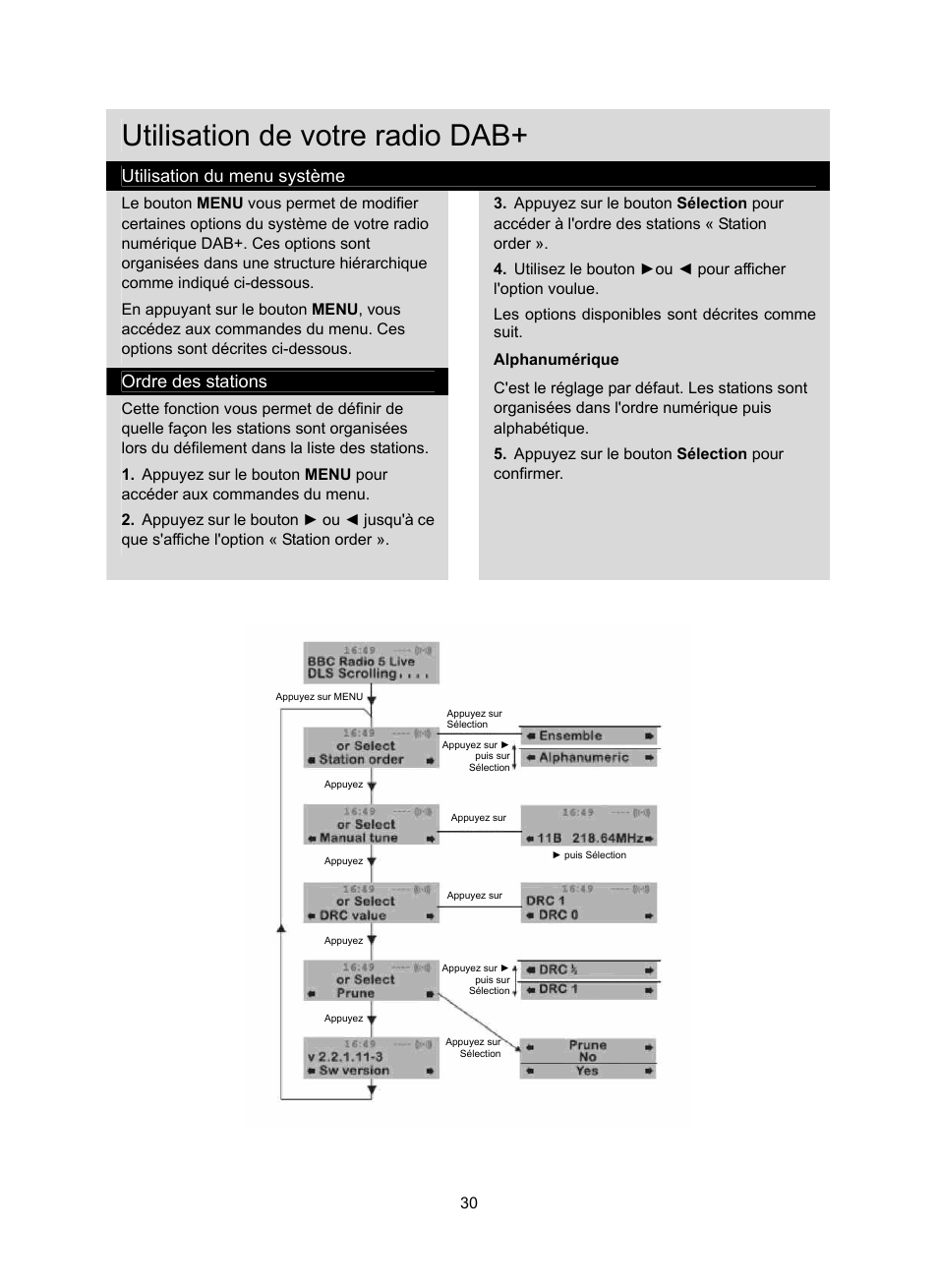 Utilisation de votre radio dab, Utilisation du menu système, Ordre des stations | Konig Electronic DAB+ retro radio User Manual | Page 30 / 201