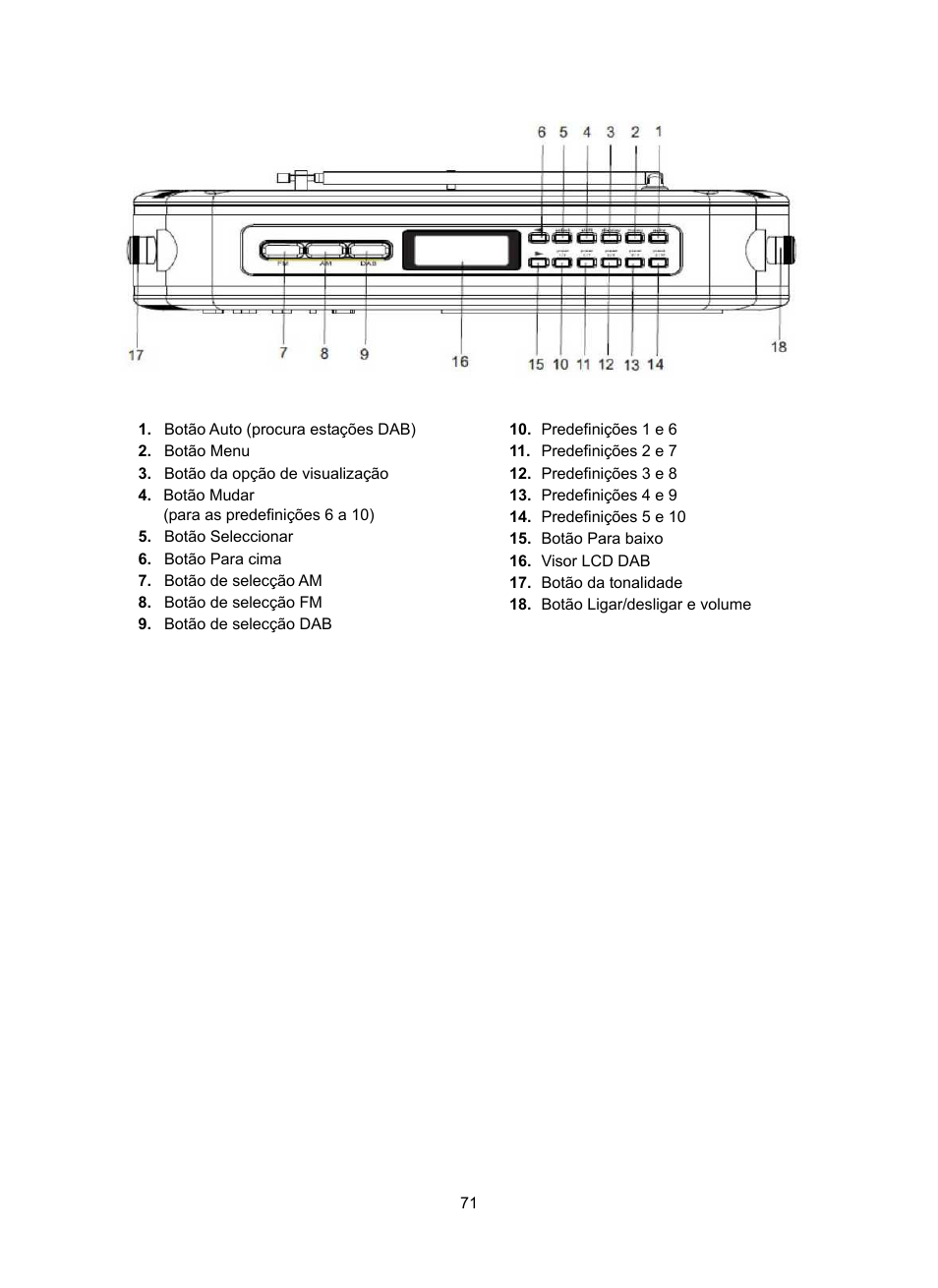 Konig Electronic DAB+ retro radio User Manual | Page 71 / 201