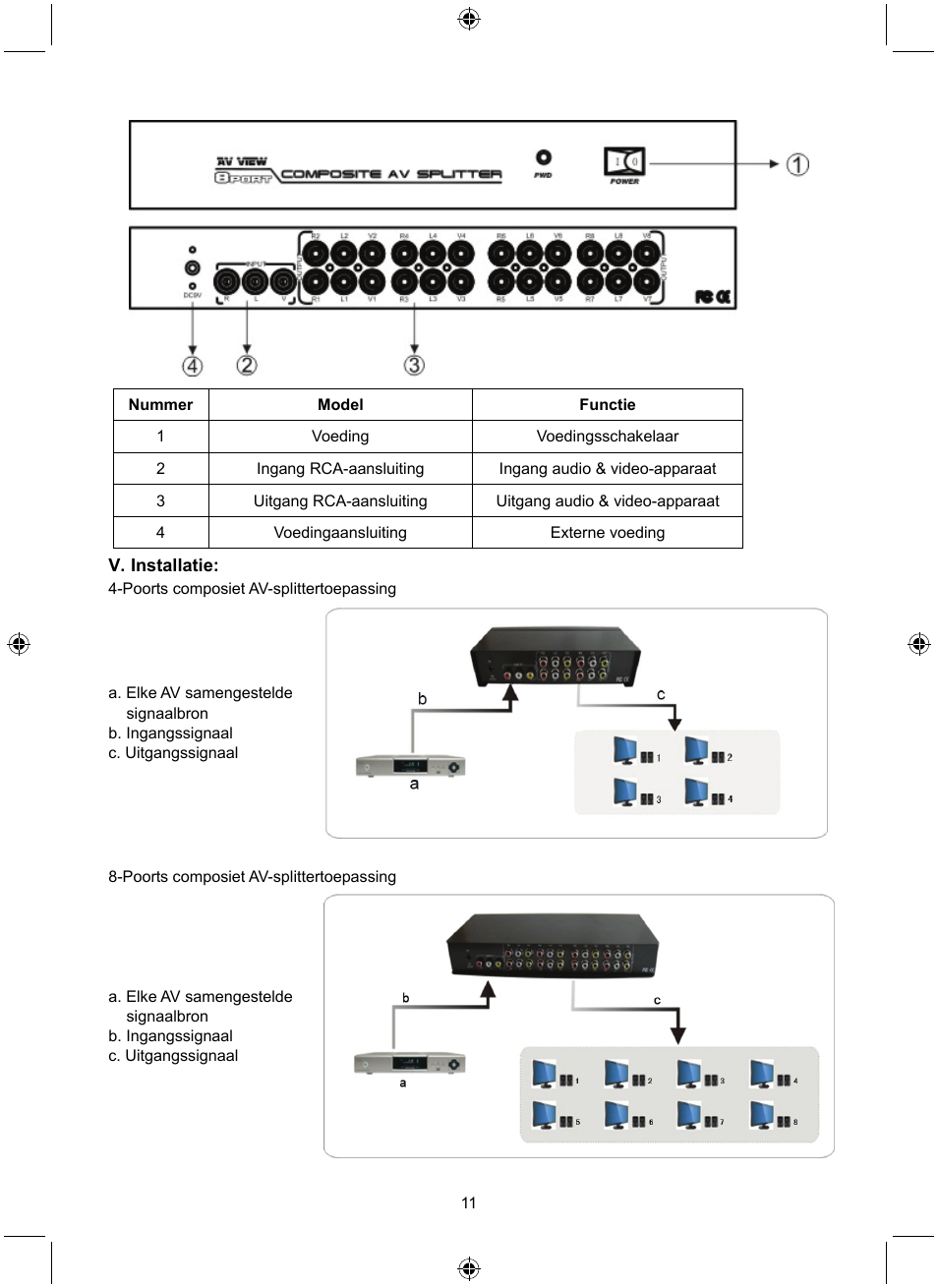 Konig Electronic 8 port composite audio/video splitter User Manual | Page 11 / 40