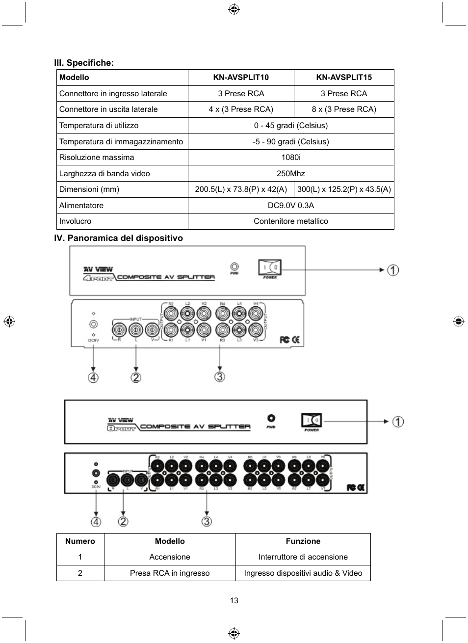 Konig Electronic 8 port composite audio/video splitter User Manual | Page 13 / 40