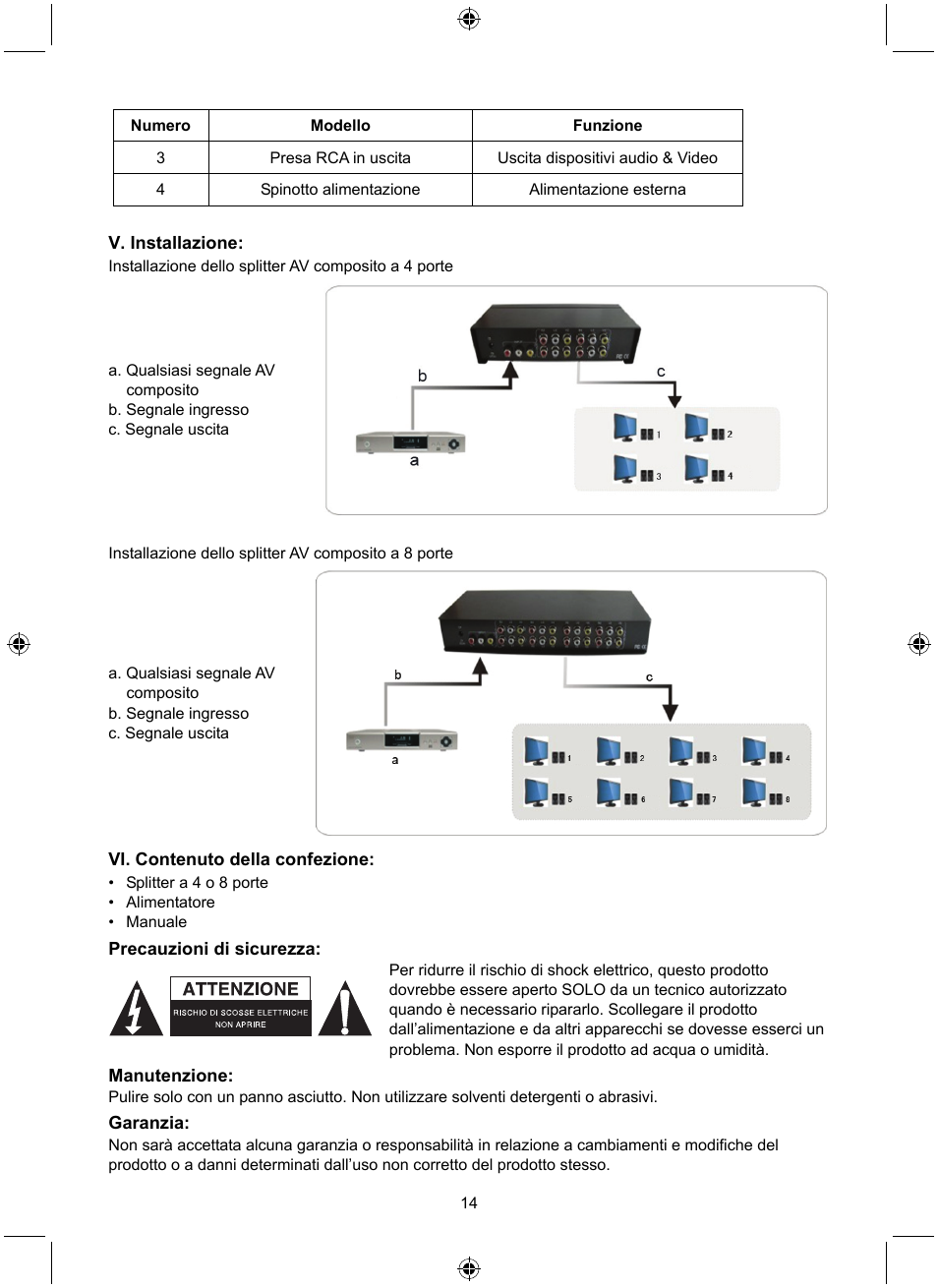 Konig Electronic 8 port composite audio/video splitter User Manual | Page 14 / 40