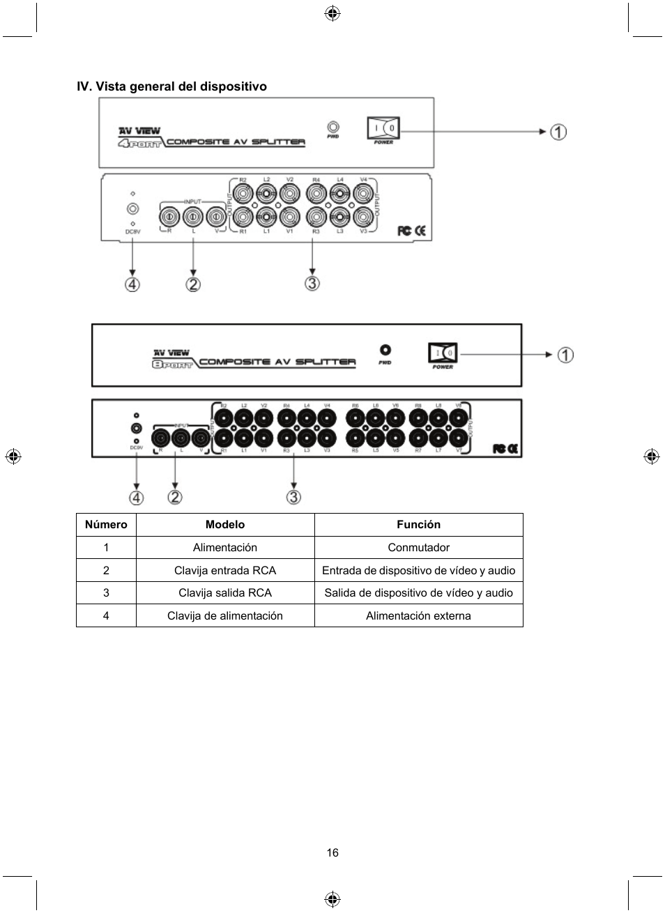 Konig Electronic 8 port composite audio/video splitter User Manual | Page 16 / 40