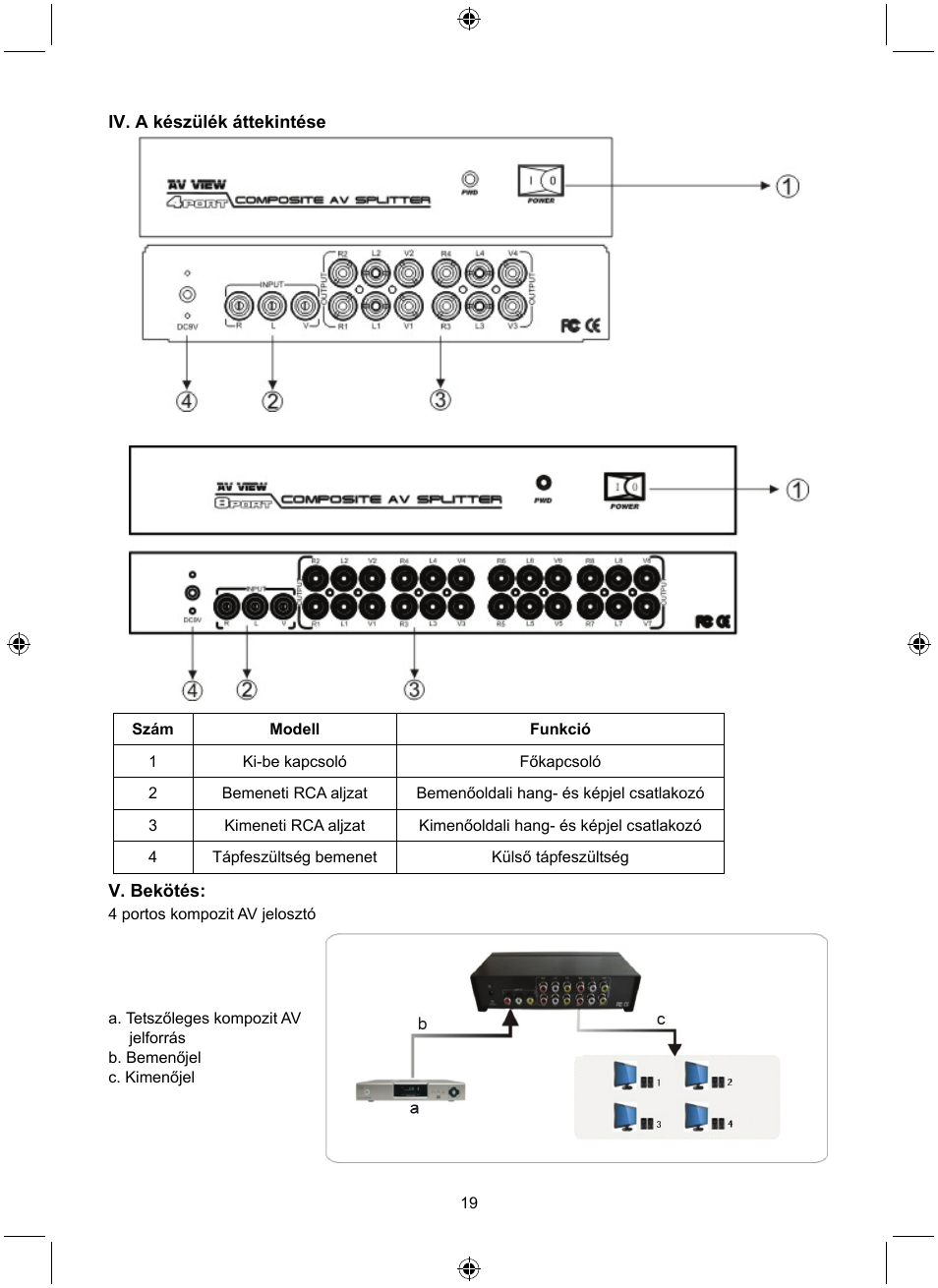 Konig Electronic 8 port composite audio/video splitter User Manual | Page 19 / 40