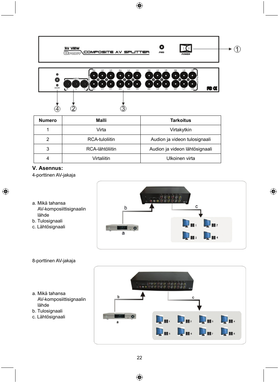 Konig Electronic 8 port composite audio/video splitter User Manual | Page 22 / 40