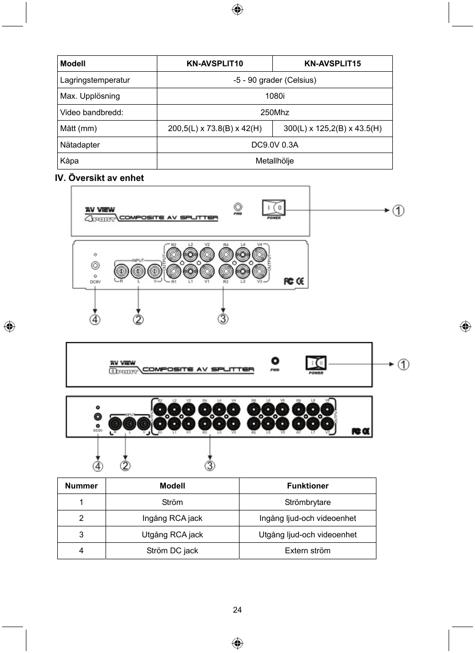 Konig Electronic 8 port composite audio/video splitter User Manual | Page 24 / 40