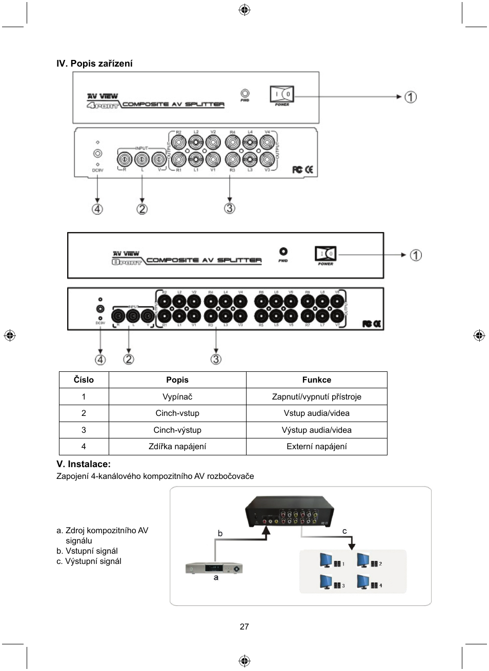 Konig Electronic 8 port composite audio/video splitter User Manual | Page 27 / 40