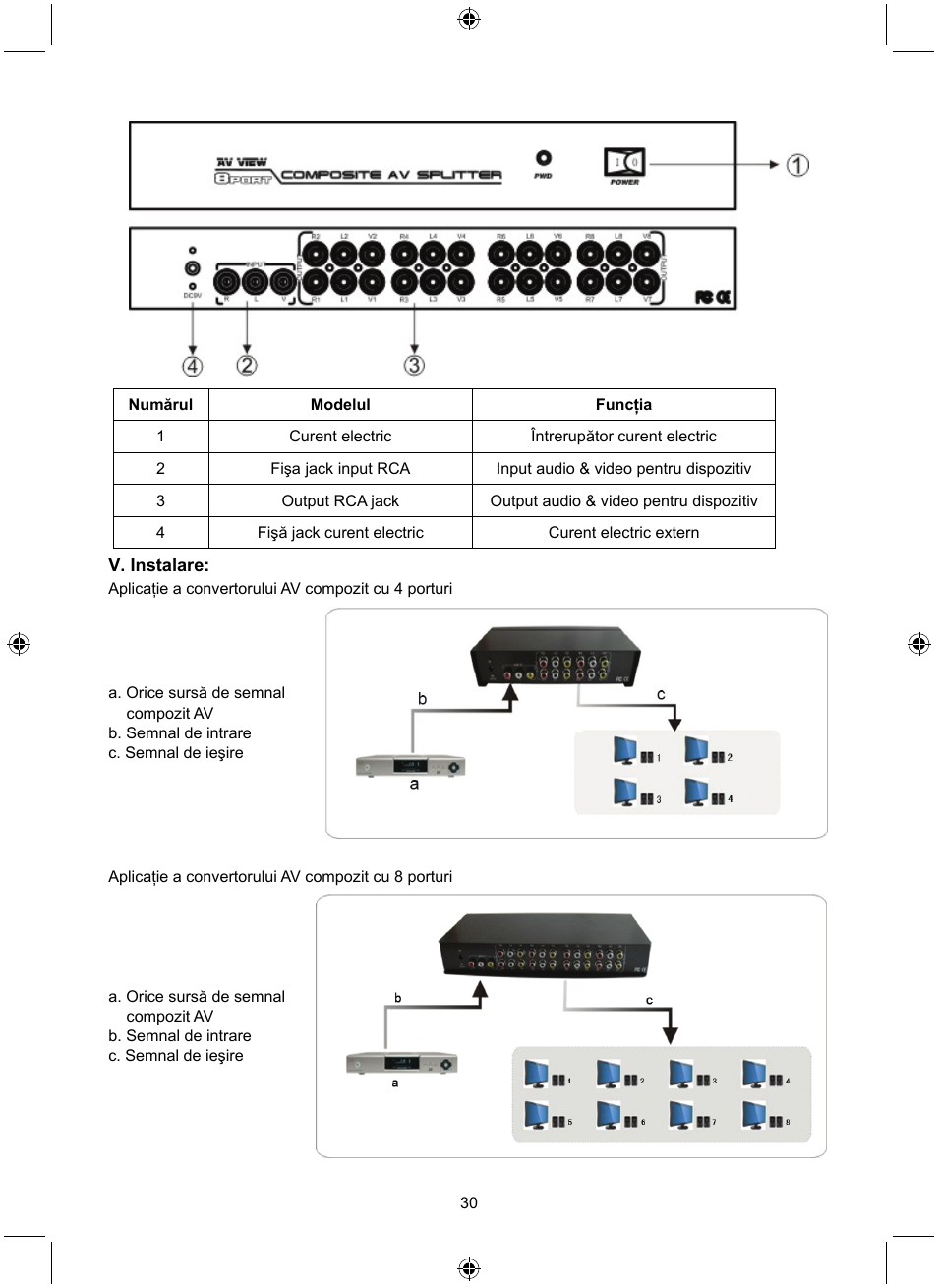 Konig Electronic 8 port composite audio/video splitter User Manual | Page 30 / 40