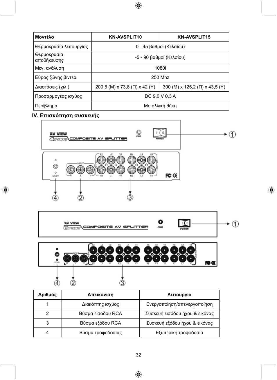 Konig Electronic 8 port composite audio/video splitter User Manual | Page 32 / 40