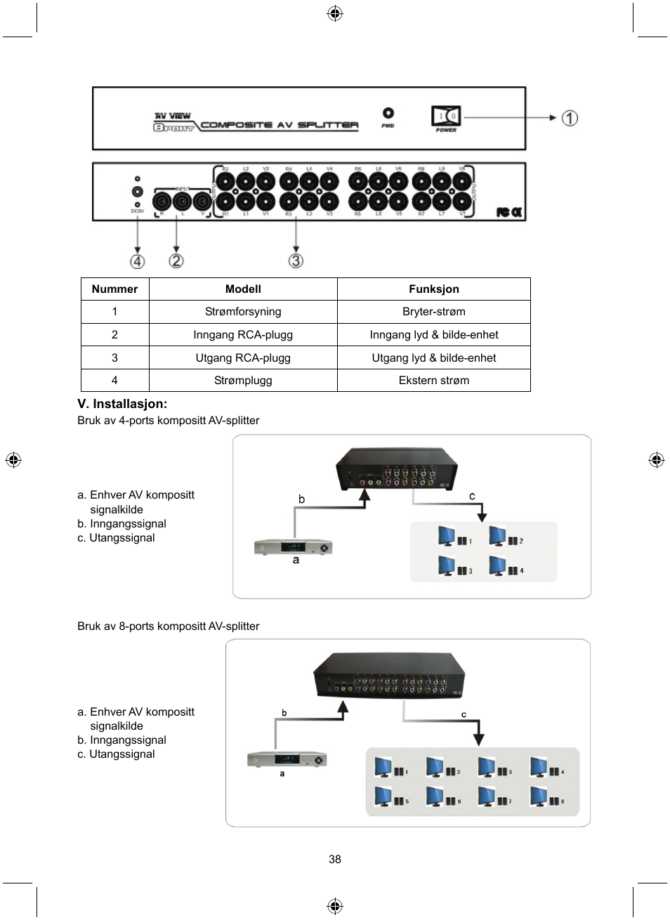 Konig Electronic 8 port composite audio/video splitter User Manual | Page 38 / 40